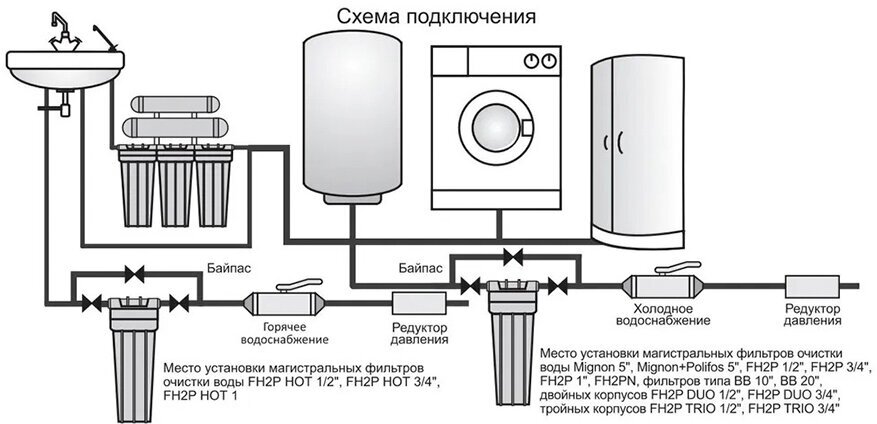 Двойной прозрачный корпус фильтра для холодной воды KSBP DUO 1/2 - фотография № 5