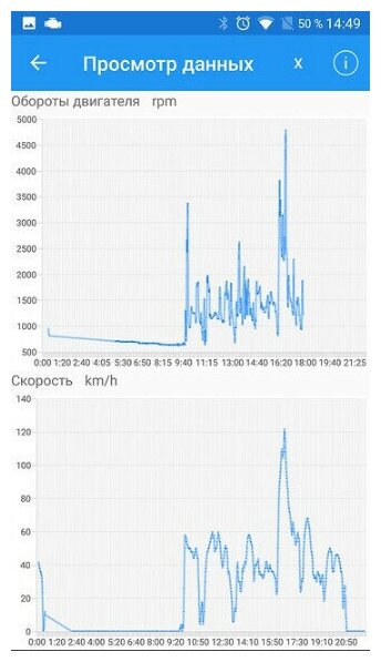 Автосканер ELM327 Wi-Fi настоящая v15 iOS+Андроид+Windows классический корпус