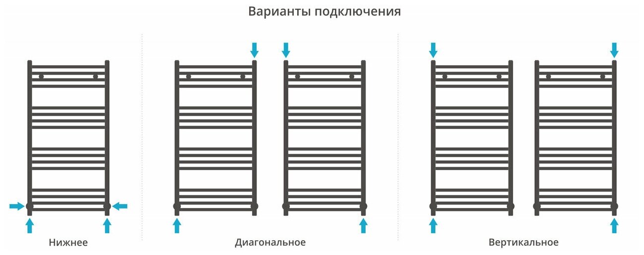 Водяной полотенцесушитель Сунержа - фото №4