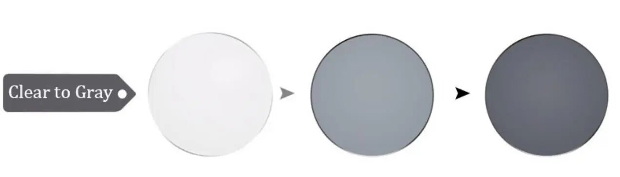 Фотохромные очки Glocco для близорукости, Clear to Gray, 1.56, Серый, Женский