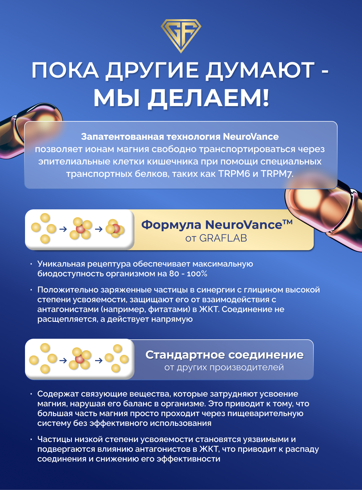 Магний хелатный глицинат + витамин B6 GraFLab, 450 мг, 60 капсул — фото 1