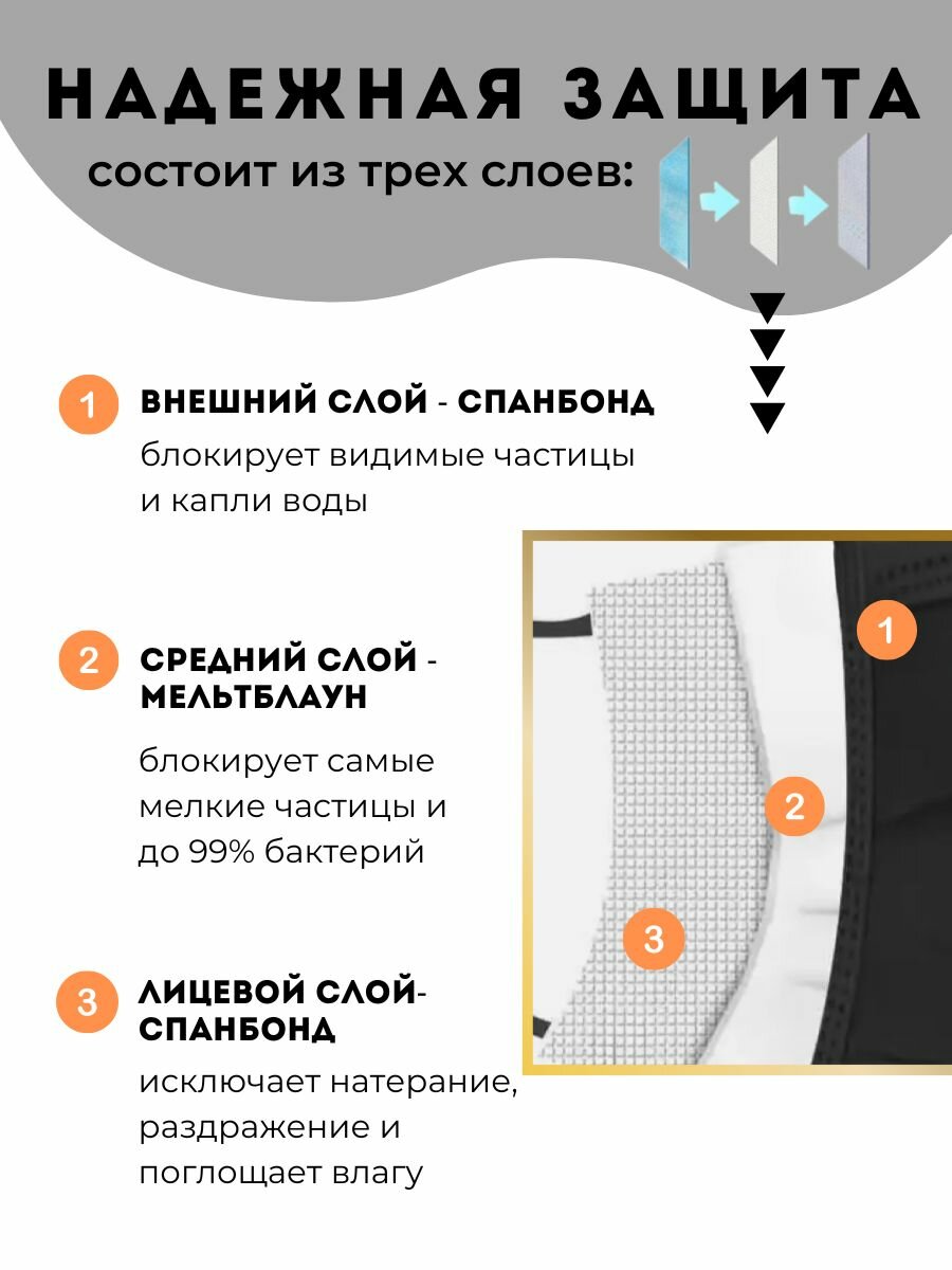 Изображение Маска медицинская одноразовая, трехслойная, черная 50 штук, для ежедневного использования