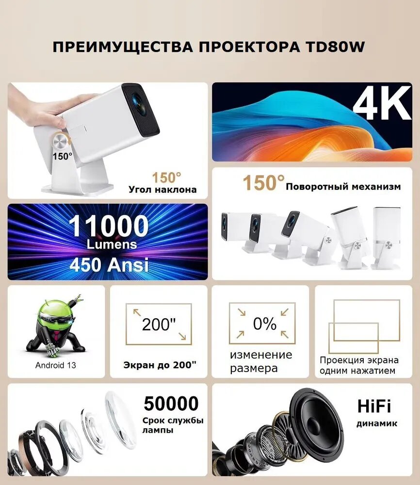Мини Проектор ThundeaL TD80W /4K Full HD проектор, Android, WiFi, домашний кинотеатр, белый — фото 1