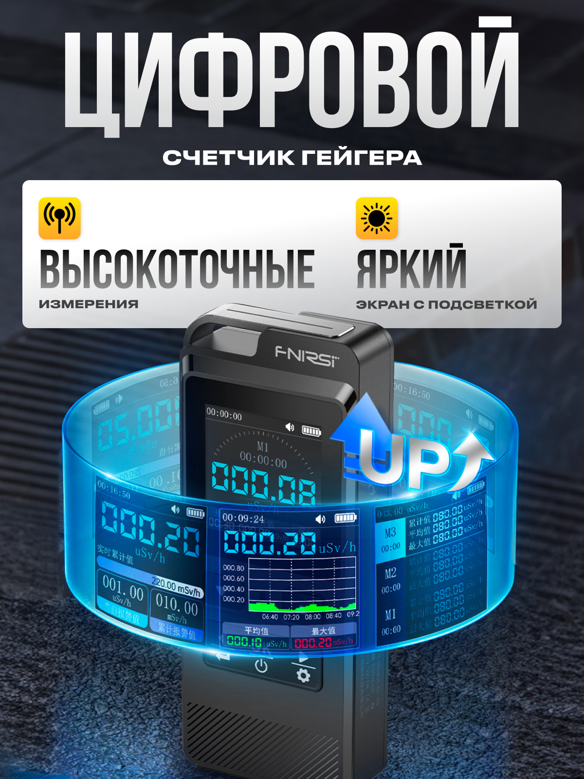 Дозиметр GC-02 Счетчик Гейгера, детектор радиации — фото 1