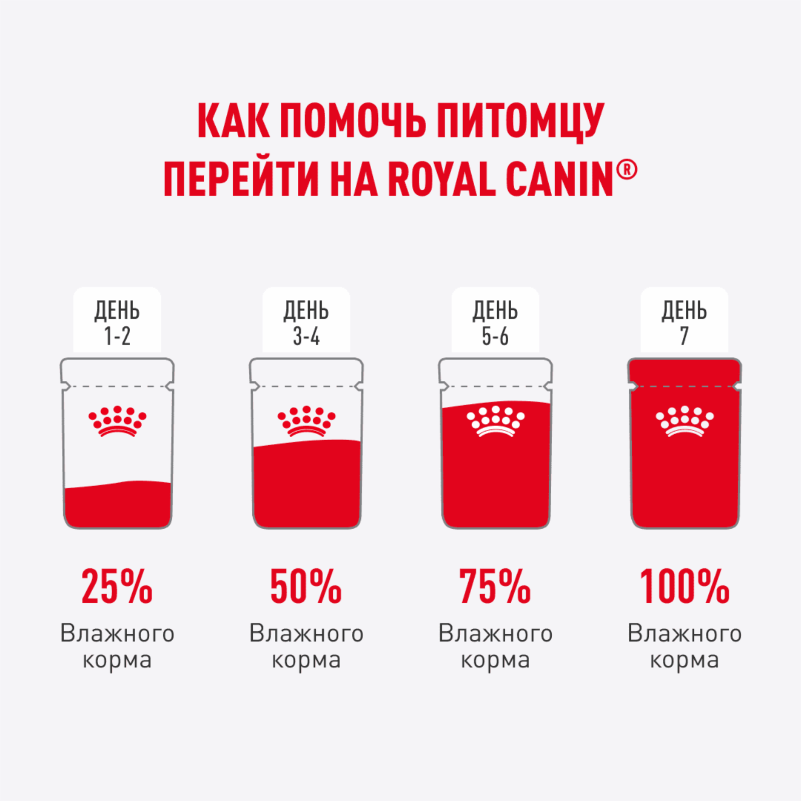 Royal Canin Kitten Sterilised пауч для котят (кусочки в желе) (Мясо, 85 г.) - фото №11