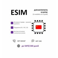 ESIM для интернета в Китае 3 ГБ на 15 дней. Виртуальная сим-карта для Китая