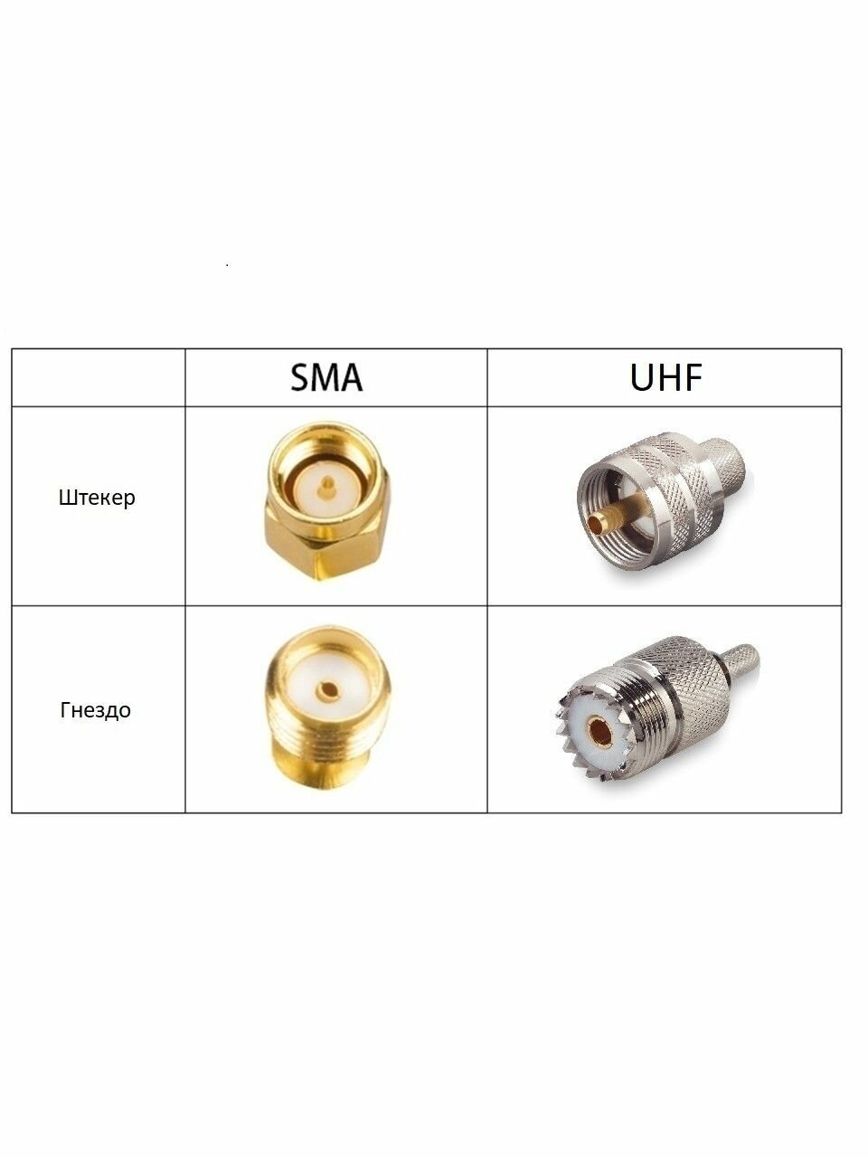 Кабельная сборка 50 Ом на RG-58 белого цвета с разъемами SMA-male - UHF-female, 4 метра — фото 1