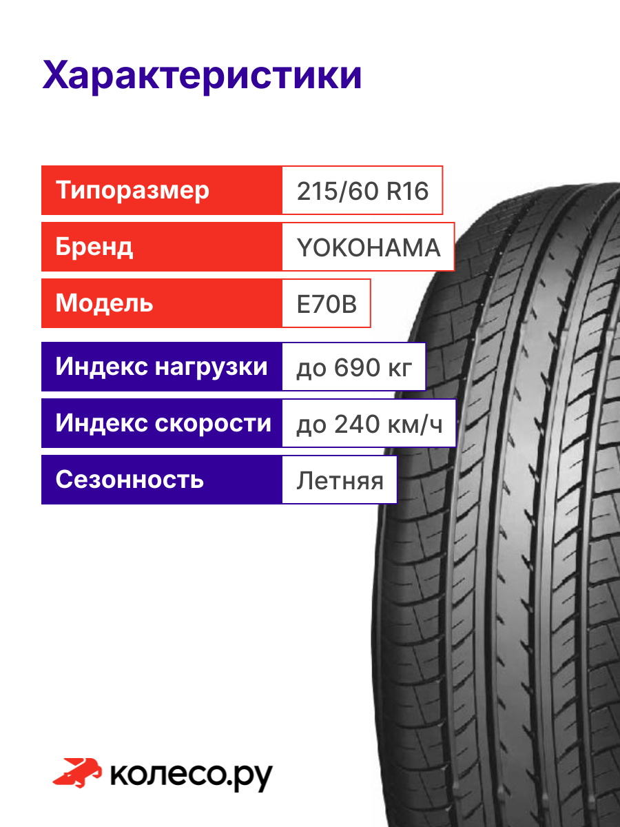 Автомобильная шина Yokohama - фото №2