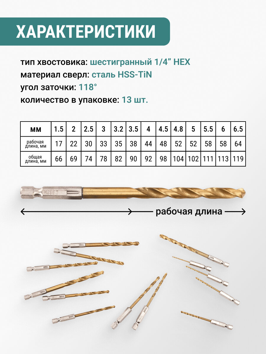 Набор сверл по металлу 1.5-6.5 мм HSS-TiN 1/4" HEX 13 шт VIRA — фото 1