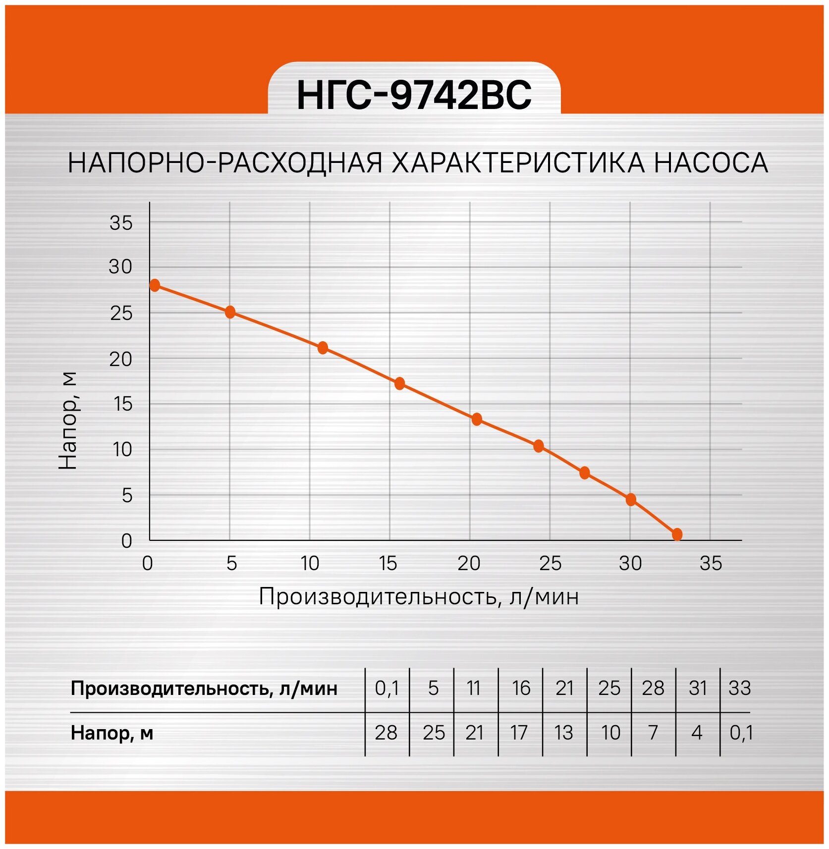 Насосная станция СОЮЗ НГС-9742ВС