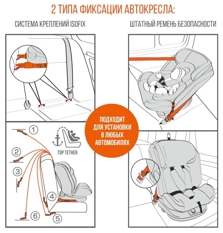 Автокресло детское поворотное с рождения до 12 лет / Isofix / 0+/1/2/3/до 36 кг 0-36кг / 0-12лет