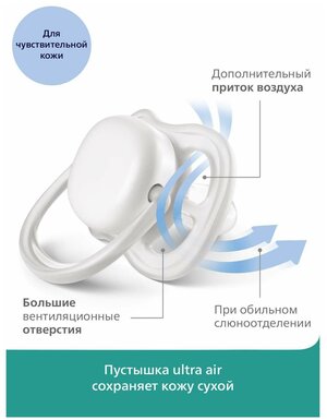 Пустышка Philips Avent Ultra Air с 0 до 6месяцев 2шт SCF080/13