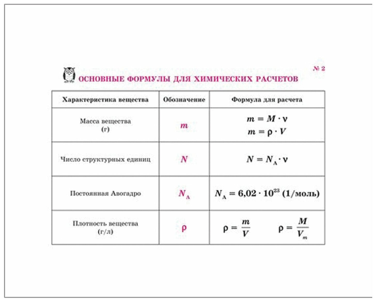 Все формулы по химии (Соколов Дмитрий Игоревич) - фото №2