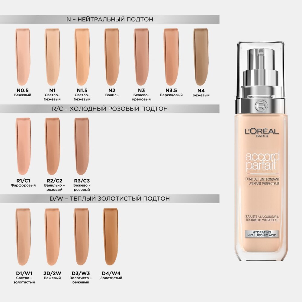 L'OREAL Тональный крем Accord Parfait подстраивающийся к цвету кожи, 30 мл, 1R/C Фарфоровый — фото 1