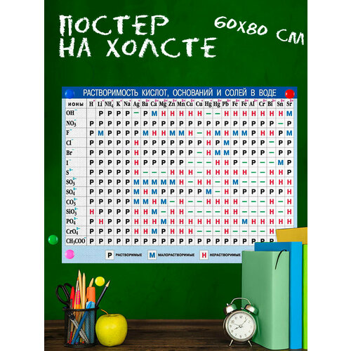 Обучающий плакат для школы, Таблица растворимости химия, для учителя 60х80 см