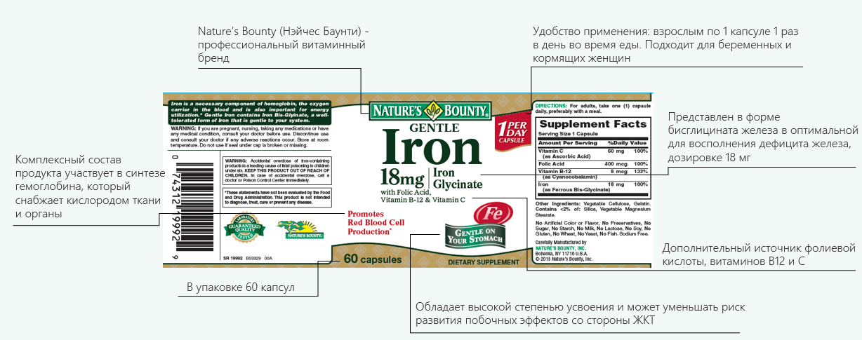 БАД Nature's Bounty Капсулы "Легкодоступное железо 18 мг", 60 шт. — фото 1