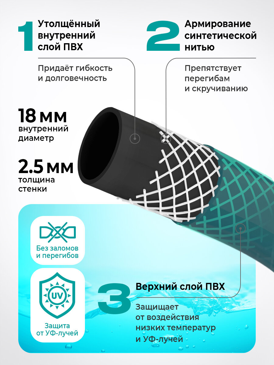 Шланг поливочный 3/4 садовый ПВХ "ПОЛЕСАД" армированный, трехслойный, высокопрочный, длина 20 м — фото 1