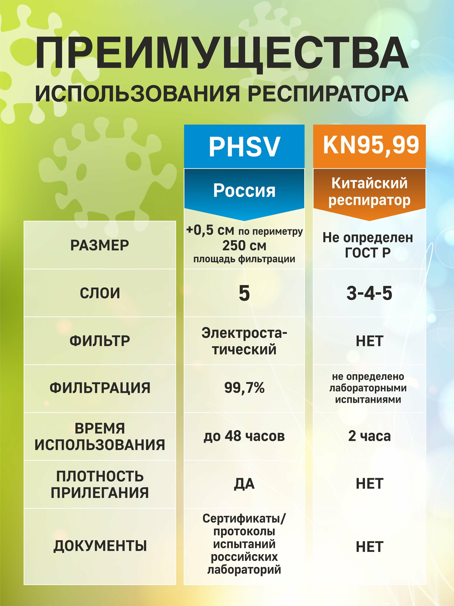 Изображение Маска- респиратор с клапаном, многоразовый профессиональный FFP2, универсальный, 2 штуки