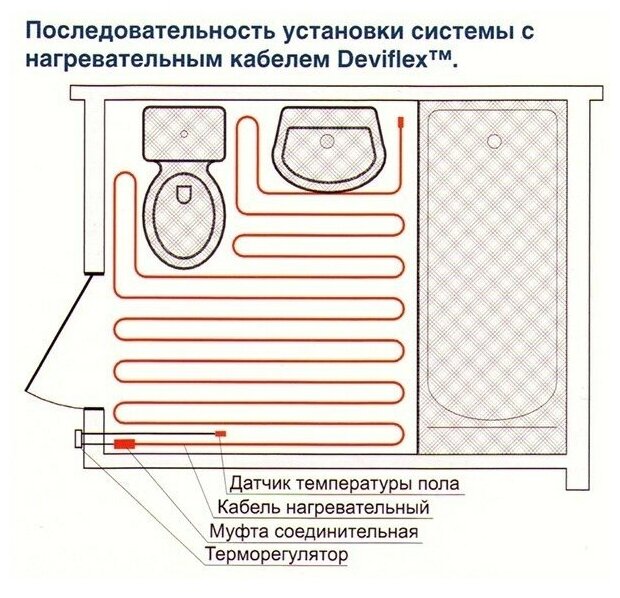 140F1241 flex 18T Кабель двухжильный 625 / 680 Вт 37 м DEVI - фото №15