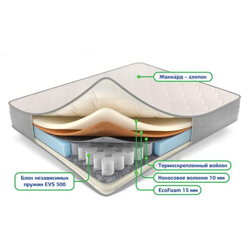 Матрас Баланс Микс 160*200 см