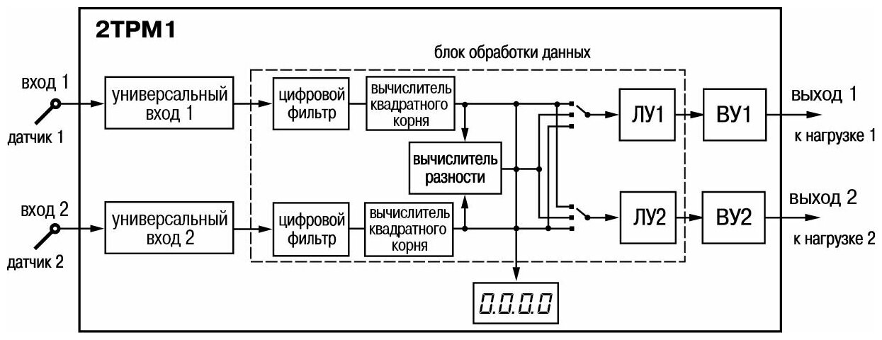 2ТРМ1-Щ2.У.РР Терморегулятор/термостат овен Универсальный - фотография № 2