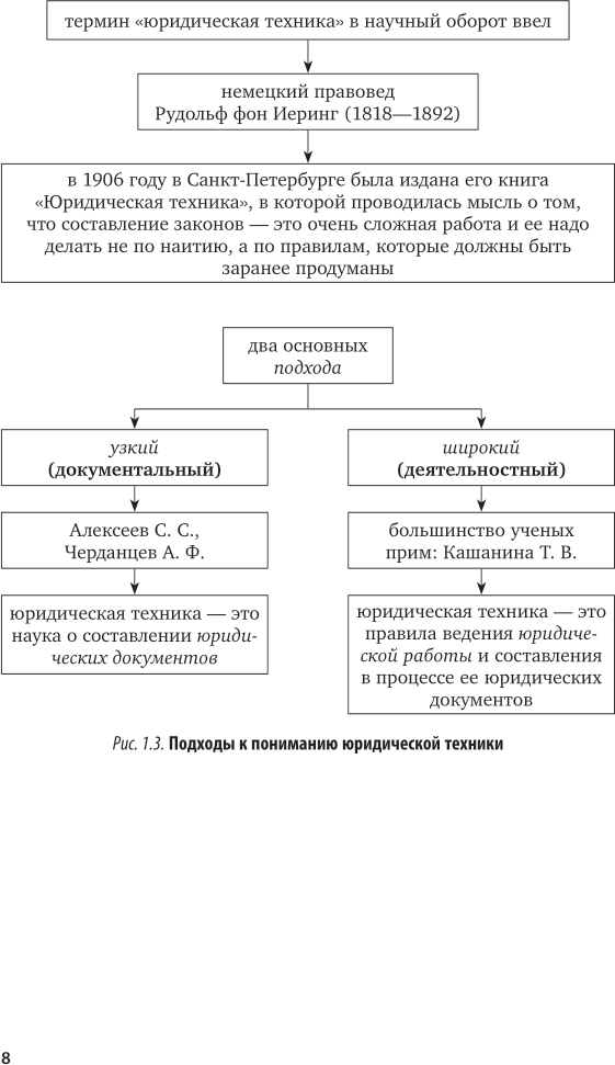 Книга Документационное обеспечение управления. Юридическая техника - фото №9