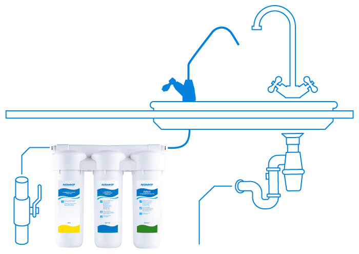 Фильтр под мойку Аквафор "Трио. Норма", многоступенчатый, для мягкой воды - фотография № 13