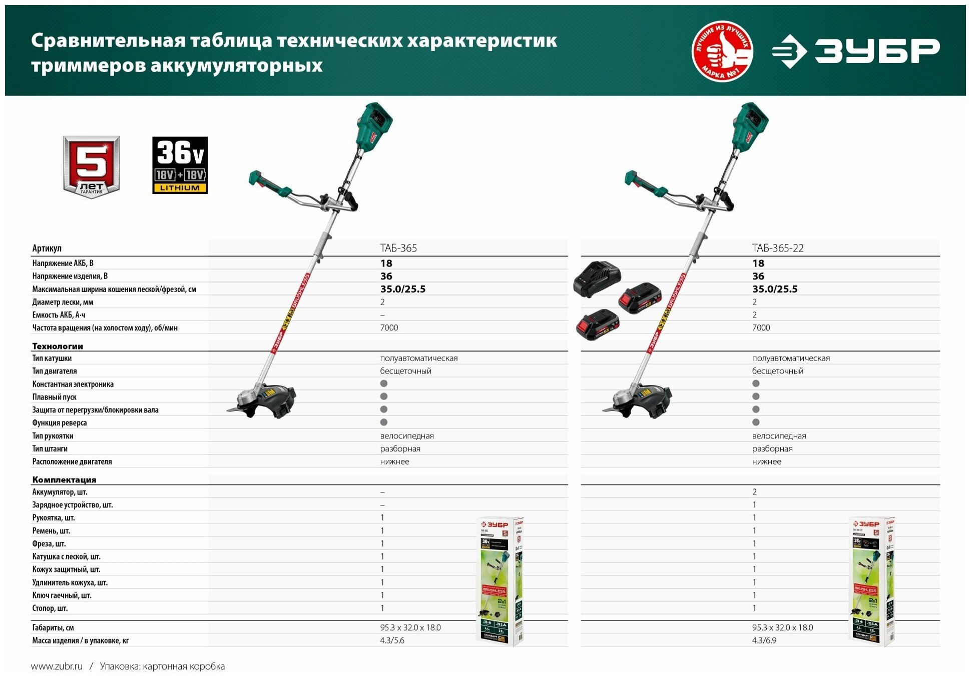 ЗУБР С1-18, 36 В, 35/25.5 см, 2х18 В АКБ (2 Ач), бесщеточный триммер (ТАБ-365-22) - фотография № 16