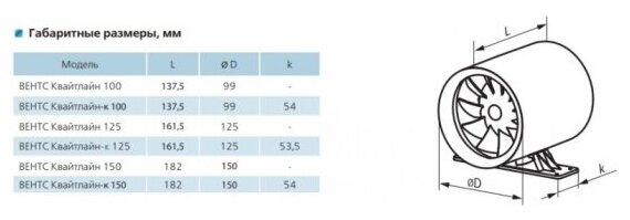 Канальный вентилятор Vents Квайтлайн 125 - фотография № 2