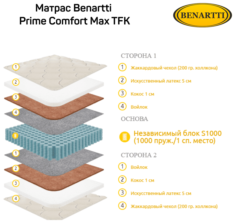 Матрас Benartti Prime Comfort Max TFK 120x190 - фотография № 9