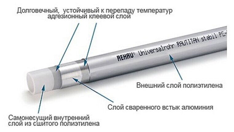 Труба из сшитого полиэтилена армированная алюминием РЕХАУ Rautitan stabil 162 универсальная