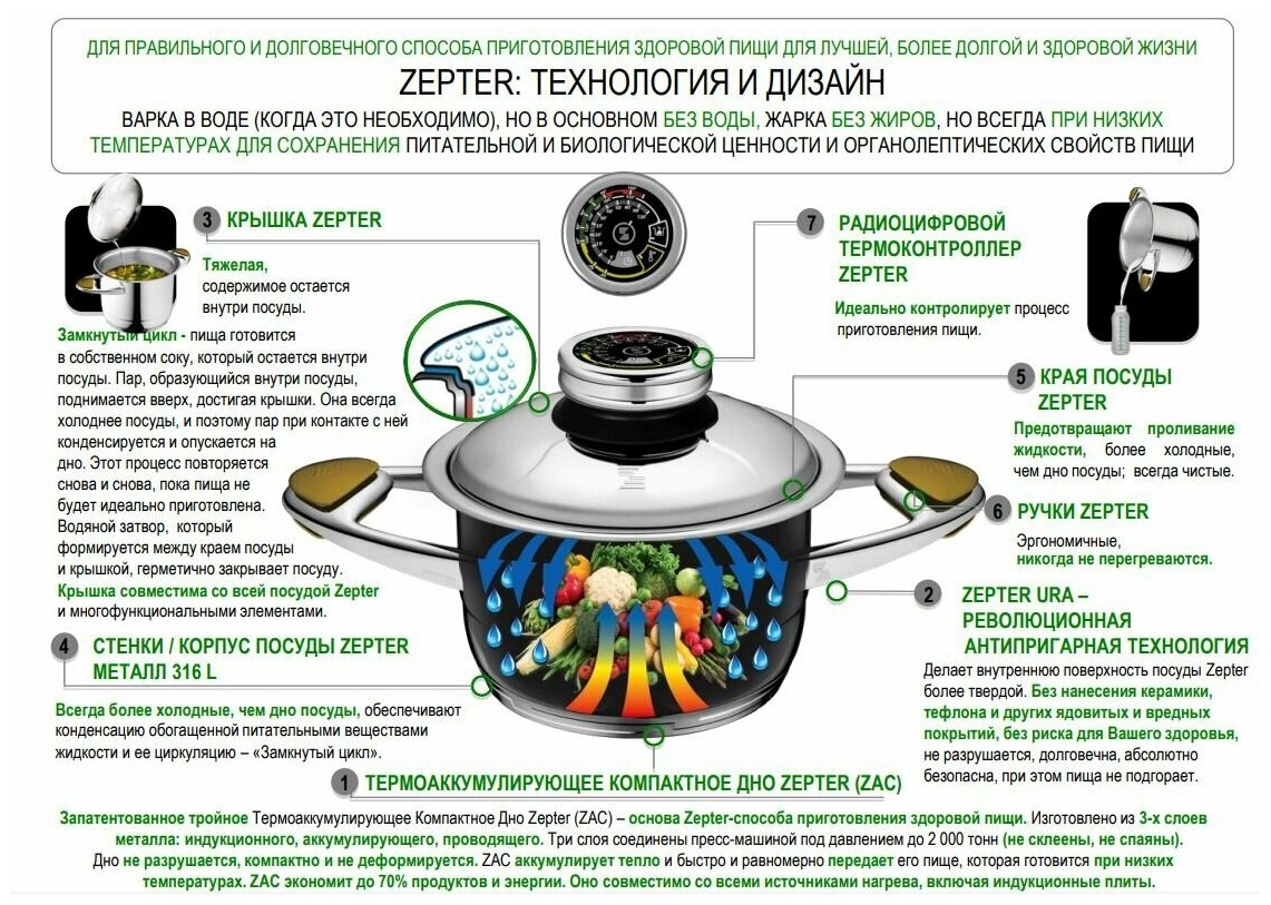 Кастрюля Zepter - фото №13