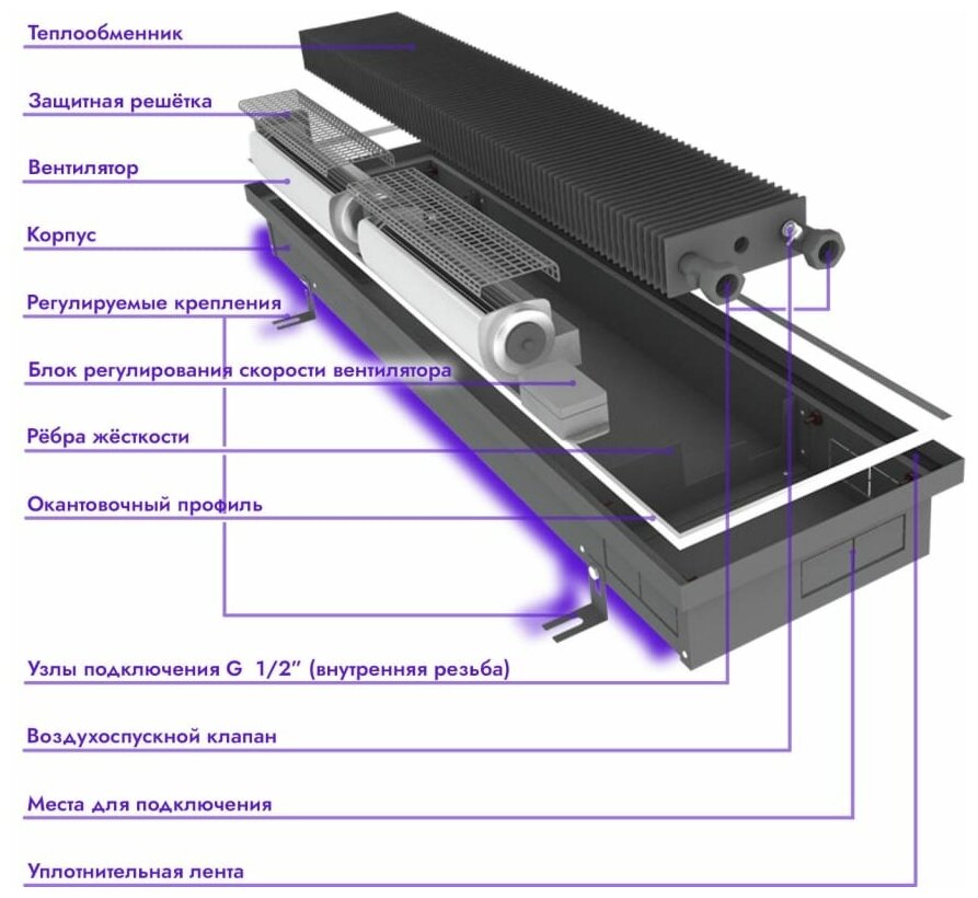 TECHNO Встраиваемый внутрипольный конвектор Vent KVZV 250-85-900 RH04001935 - фотография № 8