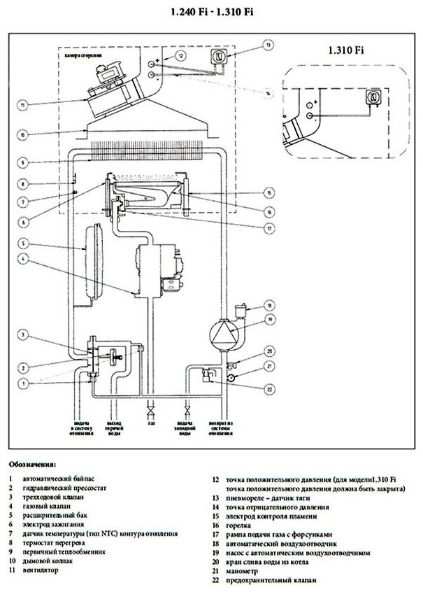 Котел газовый Baxi Luna-3 Comfort 1.310Fi (CSE45531358) - фото №6