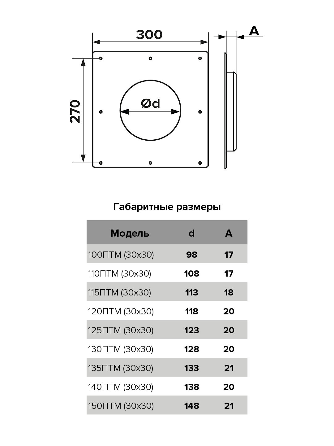 Фланец ERA PRO 150ПТМ (30х30) 150 мм