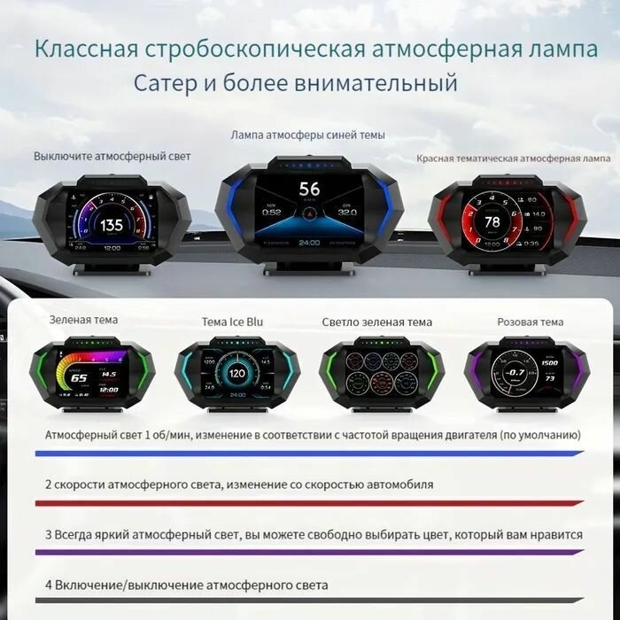 Автомобильный HUD-компьютер P24