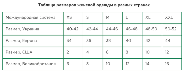 Таблица размеров одежды для женщин разных стран Размеры одежды для женщин таблицы разных стран Одежда, Одежда для женщин, Разн
