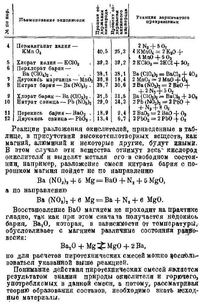 Книга Введение В пиротехнику, пиротехнические Составы - фото №3
