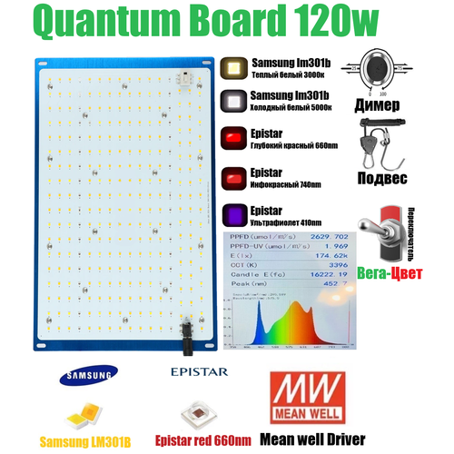 Quantum board 120вт samsung LM301b Фитолампа для растений полного спектра рассады Квантум борд 120 и гроубоксов