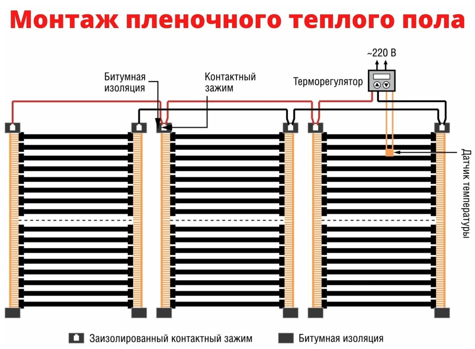 Инфракрасный пленочный теплый пол Теплософт 1 м², 220 Вт с терморегулятором - фотография № 8