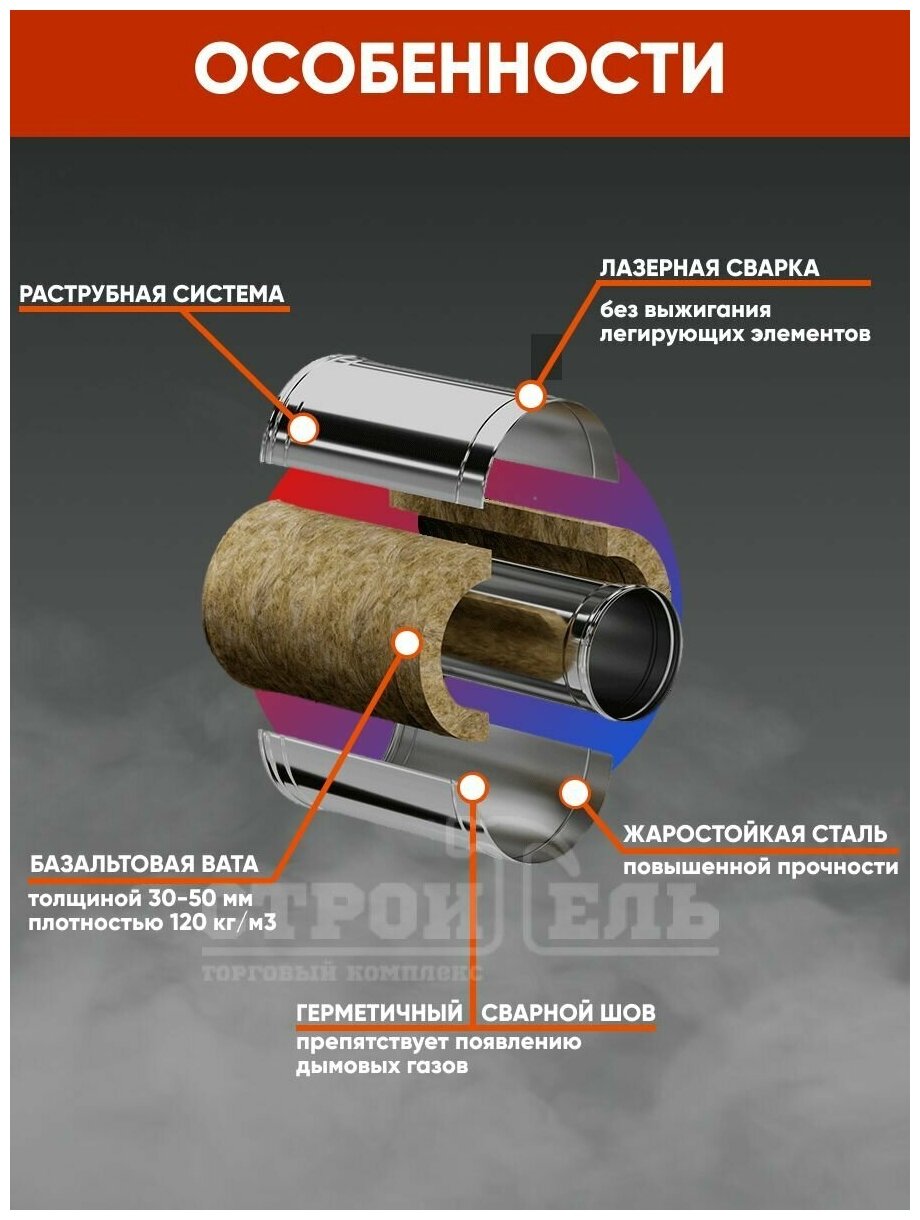 Сэндвич-колено 90° 120х200 (430/0,5мм + нержавейка) Феррум - фотография № 16