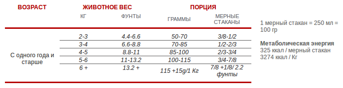 Сухой корм 1st Choice Hypoallergenic для взрослых кошек беззерновой, утка/картофель, 2.72кг - фото №19