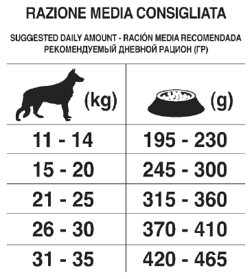 Forza 10 корм для взрослых собак средних пород, рыба (2 кг) - фото №2