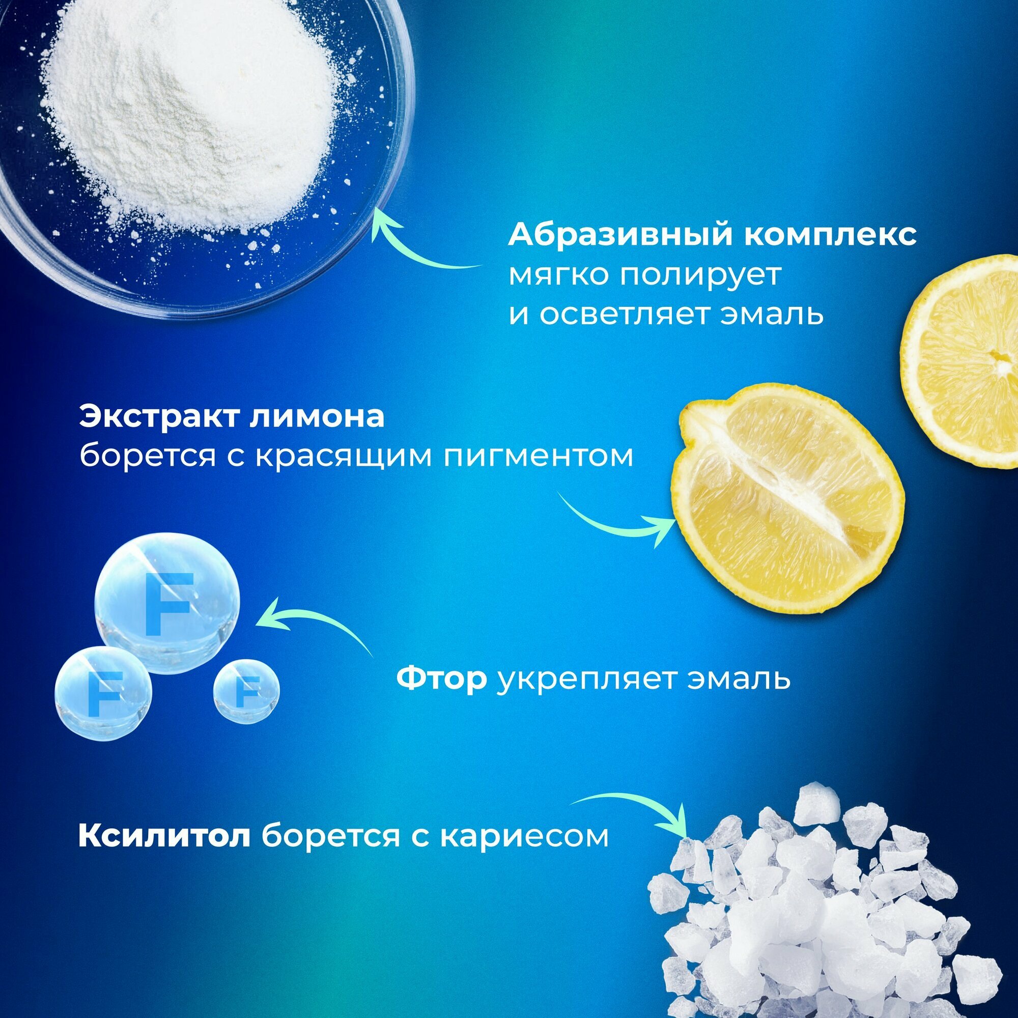 Изображение Отбеливающая зубная паста Whitening Max Shine 100 гр - 2 шт GLOBAL WHITE отбеливание и защита от кариеса