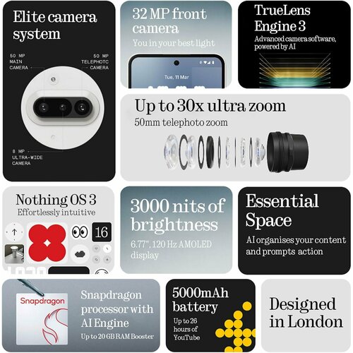 Смартфон Nothing phone 3a Глобальная версия 12GB256GB Dual Nano SIM 33615₽