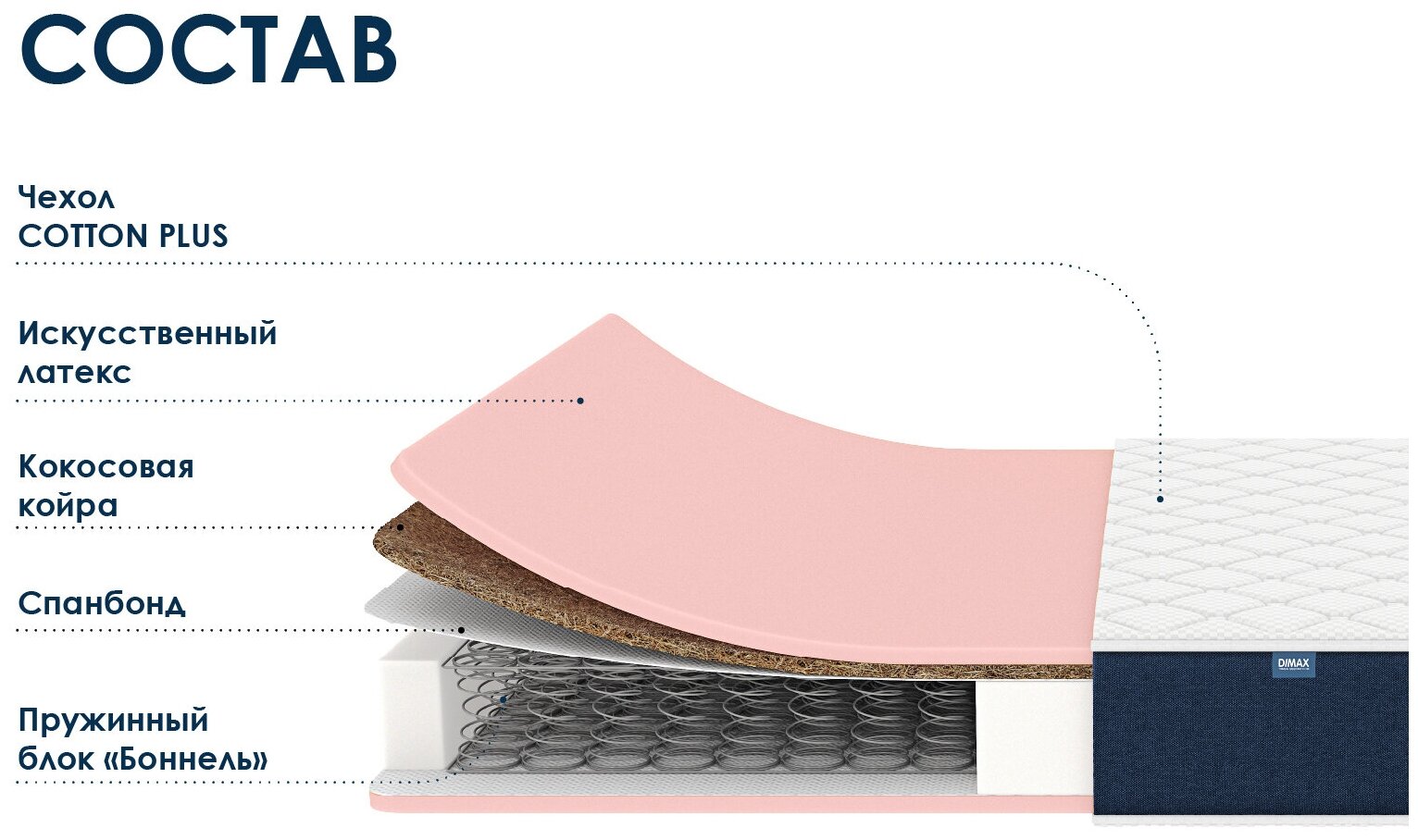 Матрас Dimax Практик Лайт Базис Bonnel 70х205 - фотография № 9