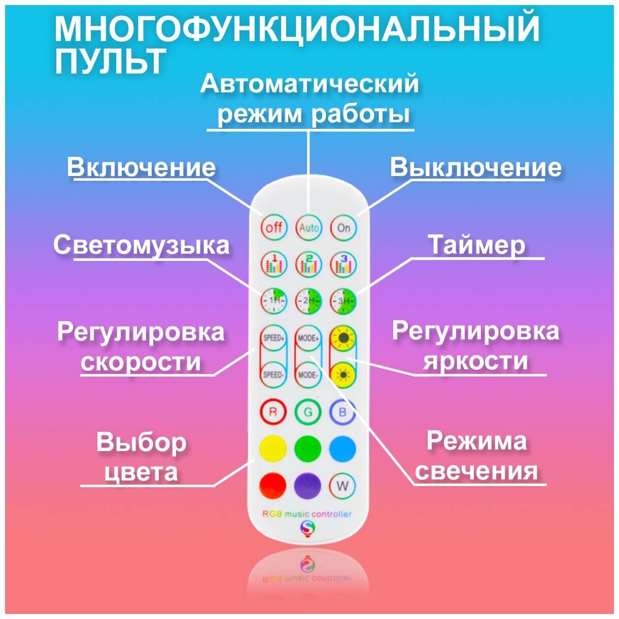 Светодиодная лента 5м RGB, многорежимная с пультом управления - фотография № 4