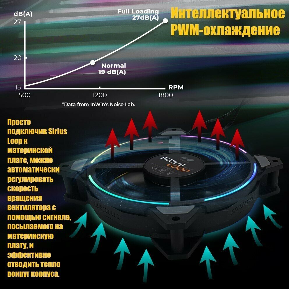 Вентилятор для корпуса InWin IW-Sirius Loop ASL120 (6133812) - фото №10