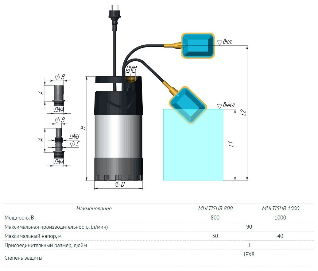 Насос дренажный UNIPUMP MULTISUB 1000 - 1,0 кВт (однофазный, Hmax 40 м, Qmax 90 л/мин, кабель 10 м)