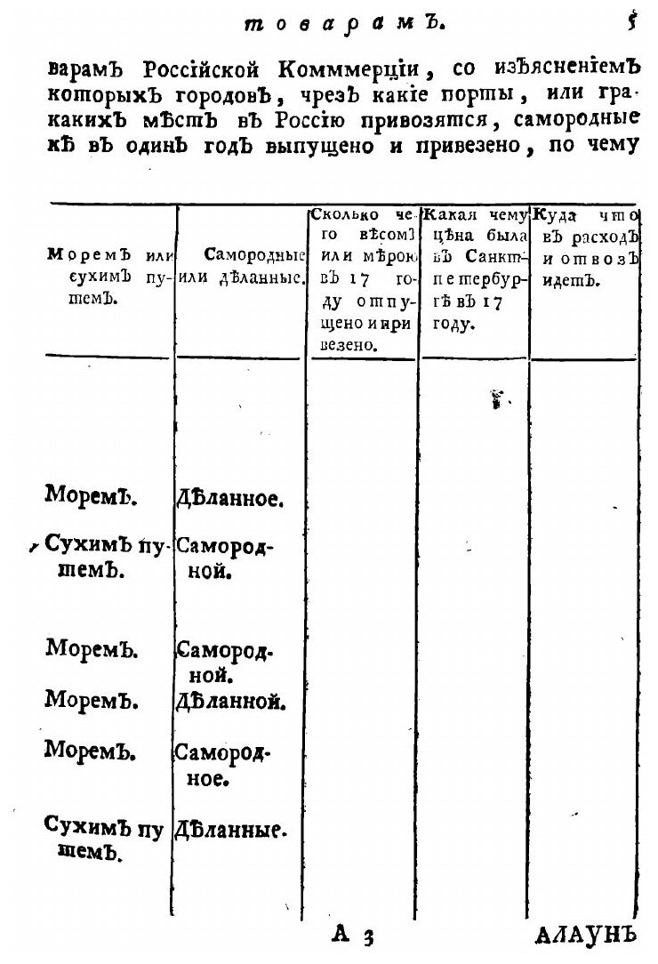 Книга Историческое описание российской коммерции при всех портах и границах - фото №5